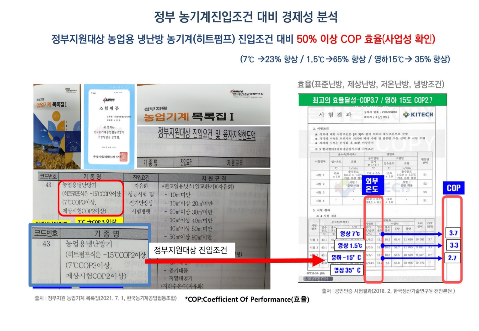경제성 분석 자료 4