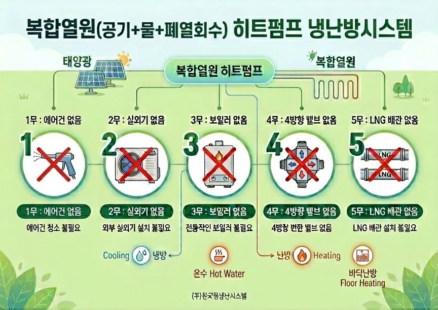 5무 시스템
