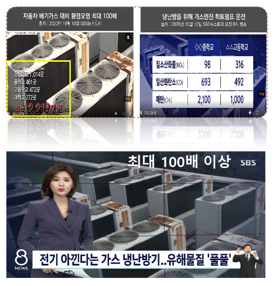SBS News 1