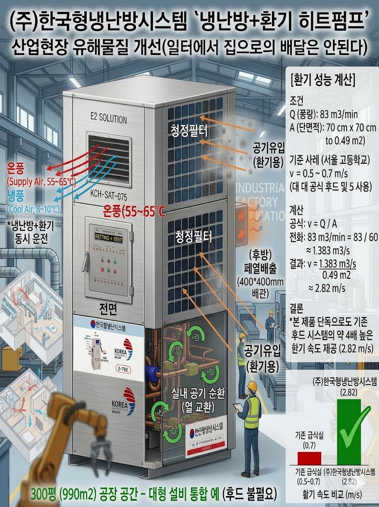 산업현장 히트펌프 환기 시스템