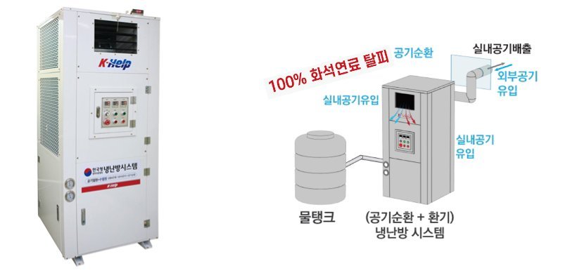 산업용 제품 개요