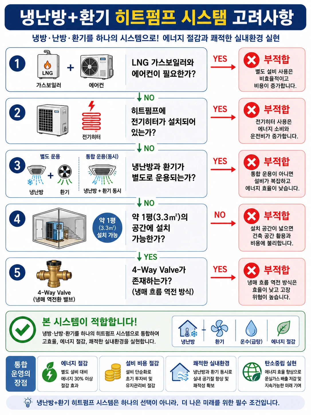 산업용 선정기준